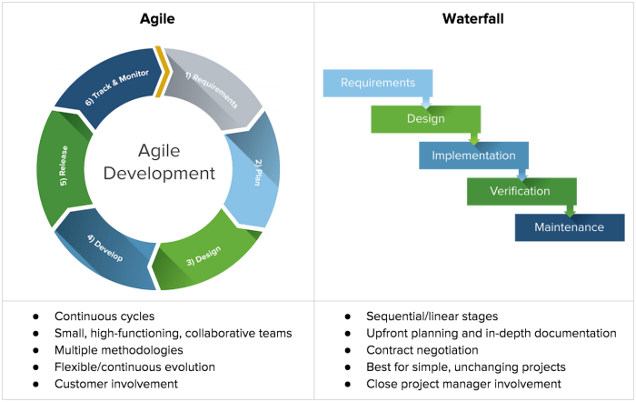 Agile management project scrum plan roadmap implementing needs ultimate guide success features gives clear idea