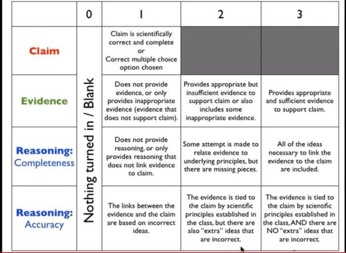 Claim evidence reasoning sentence starters