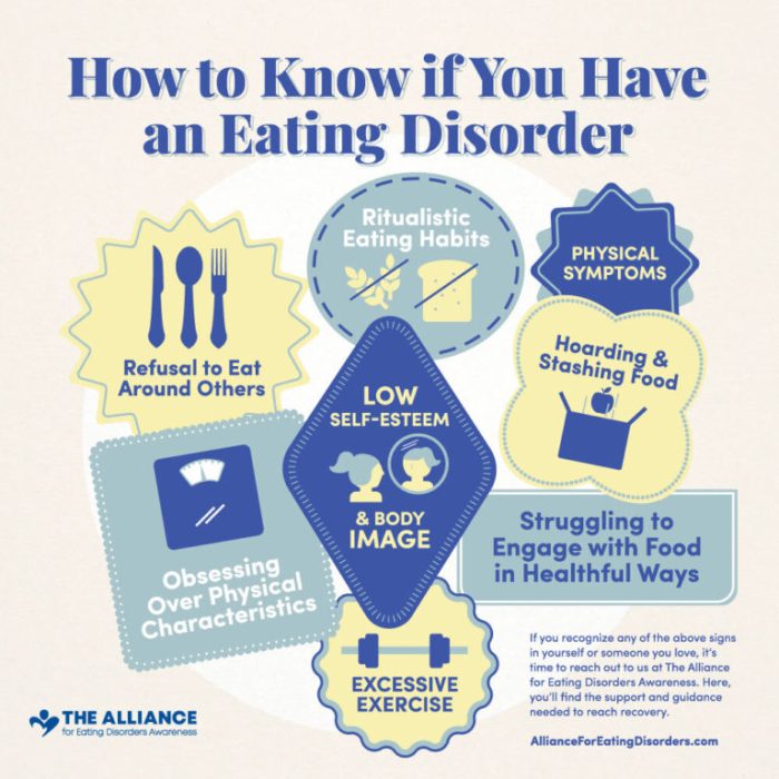 Eating worksheet disorders quiz disorder preventing study practice warning prevention reducing signs development print academy