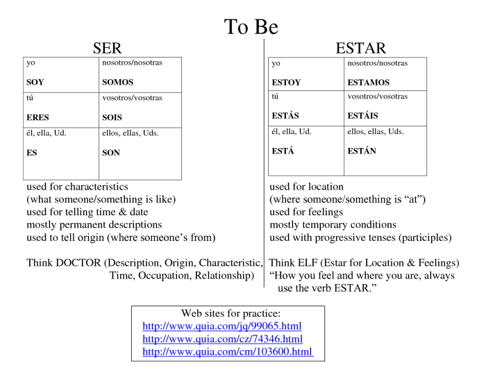 Ser and estar worksheets with answers