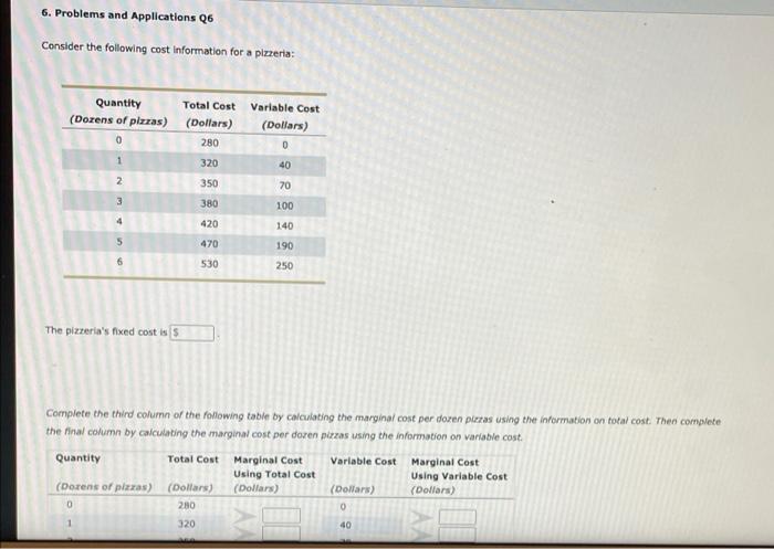 Consider the following cost information for a pizzeria: