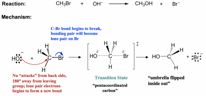 Select the properties of the sn2 reaction mechanism.