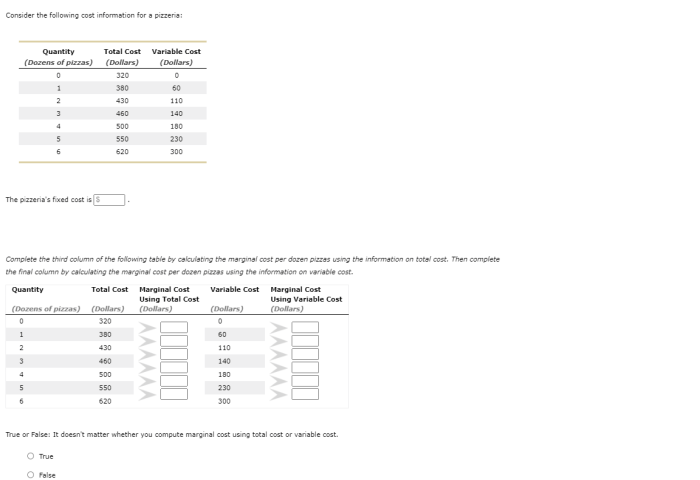 Consider the following cost information for a pizzeria: