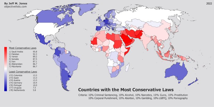 How did the ideologies of liberalism and conservatism differ