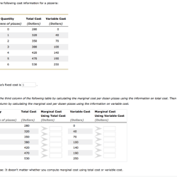 Consider the following cost information for a pizzeria: