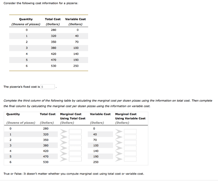 Consider the following cost information for a pizzeria: